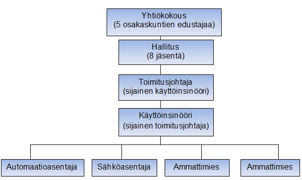 Organisaatiokaavio.JPG