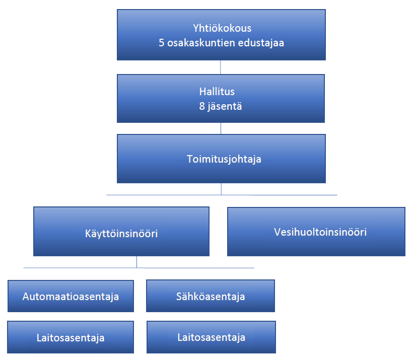 Organisaatiokaavio 2024.png